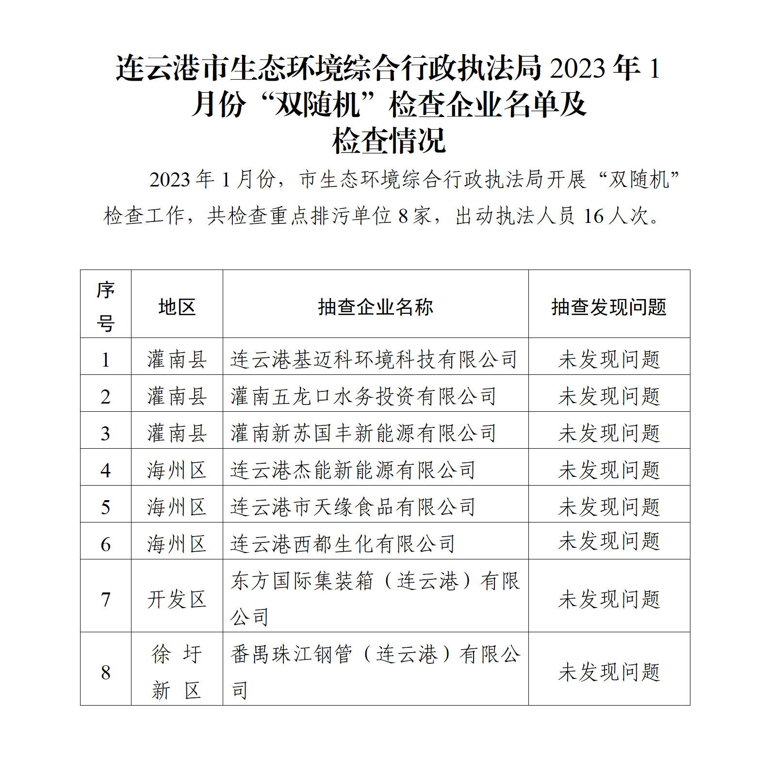 連云港市生態(tài)環(huán)境綜合行政執(zhí)法局2023年1月份“雙隨機(jī)”檢查企業(yè)名單及檢查情況.png