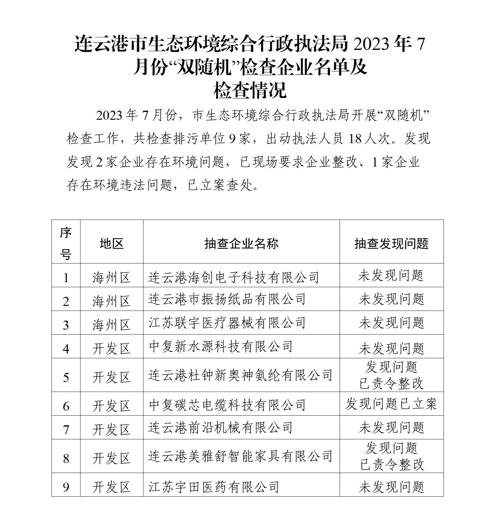 連云港市生態(tài)環(huán)境綜合行政執(zhí)法局2023年7月份“雙隨機(jī)”檢查企業(yè)名單及檢查情況_01.jpg