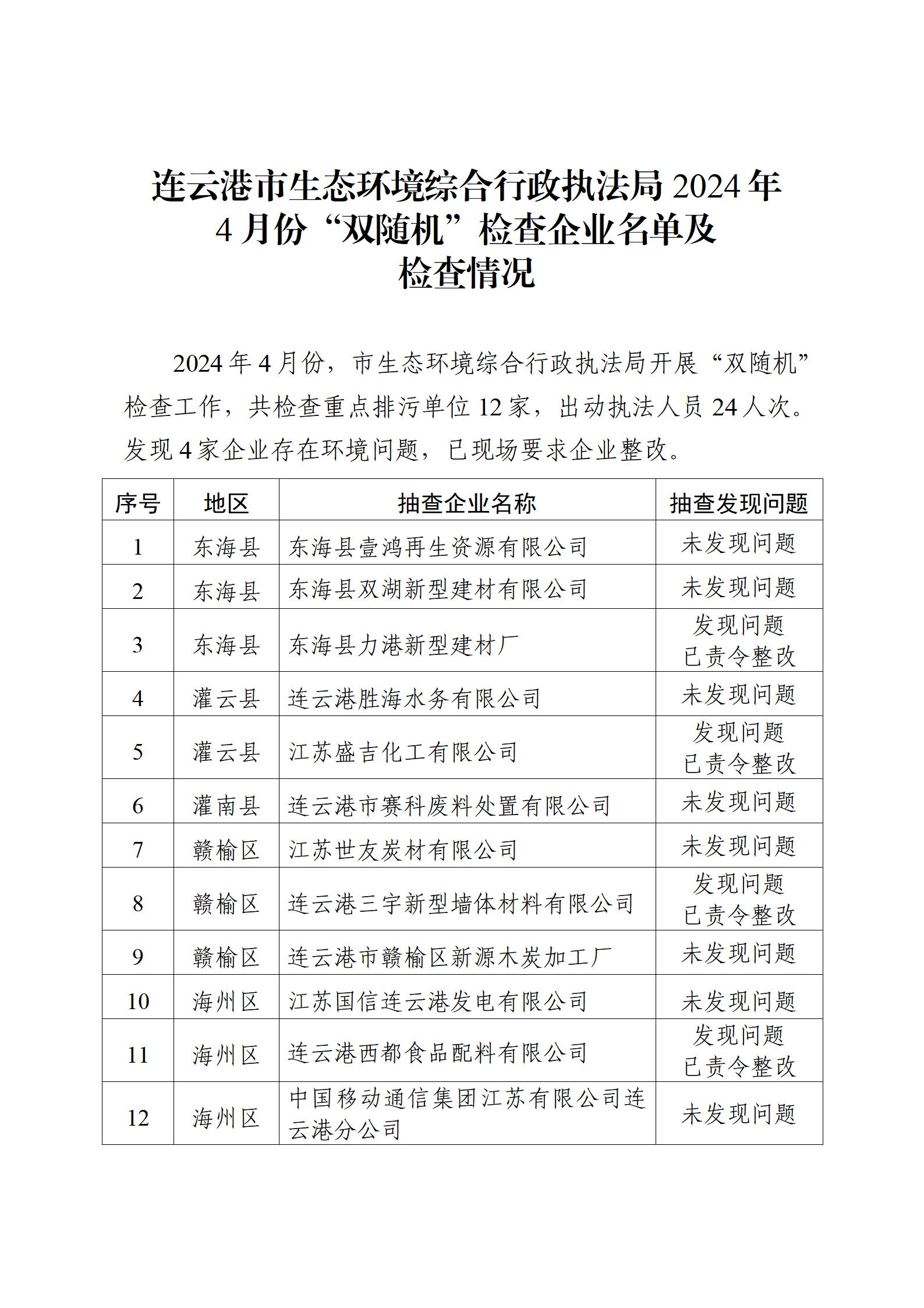 連云港市生態(tài)環(huán)境綜合行政執(zhí)法局2024年4月份“雙隨機”檢查企業(yè)名單及檢查情況(1)_01.jpg