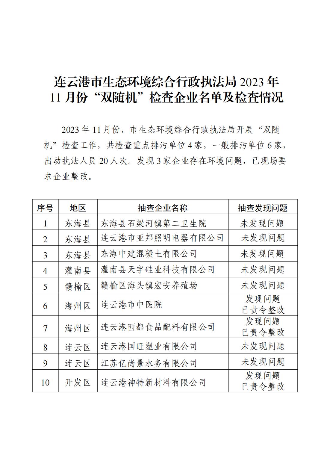 連云港市生態(tài)環(huán)境綜合行政執(zhí)法局2023年11月份“雙隨機(jī)”檢查企業(yè)名單及檢查情況_00.jpg