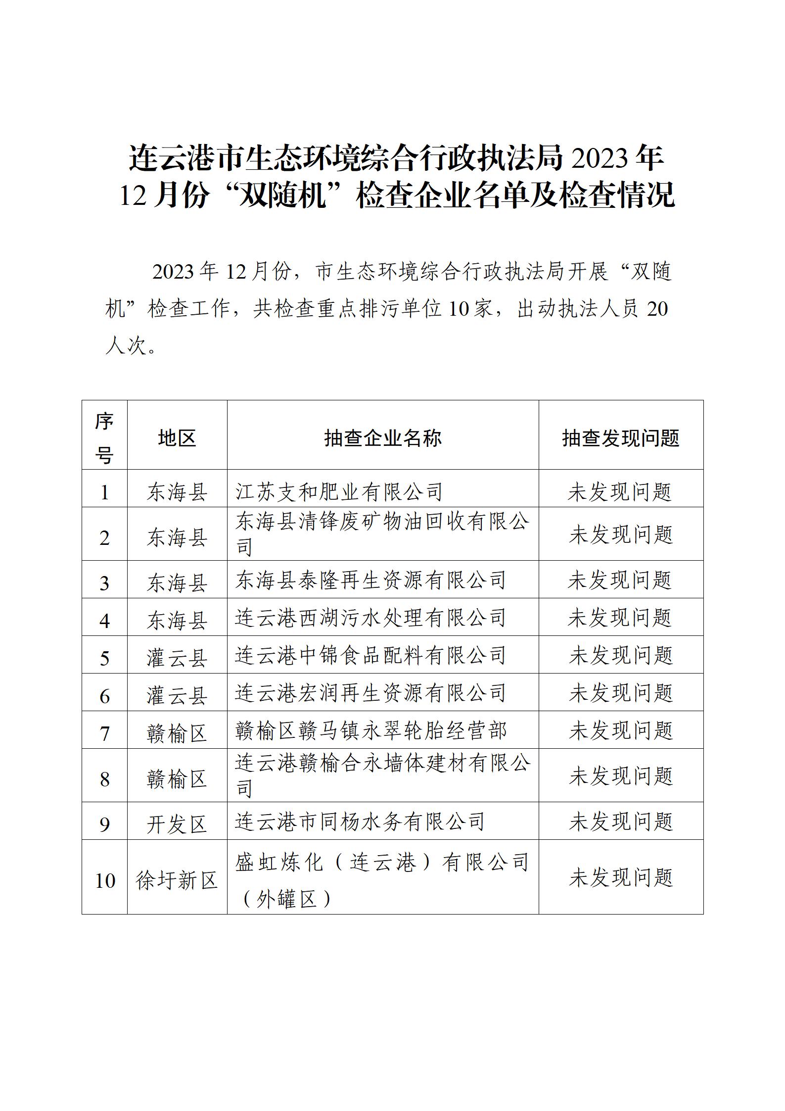 連云港市生態(tài)環(huán)境綜合行政執(zhí)法局2023年12月份“雙隨機(jī)”檢查企業(yè)名單及檢查情況_01.jpg