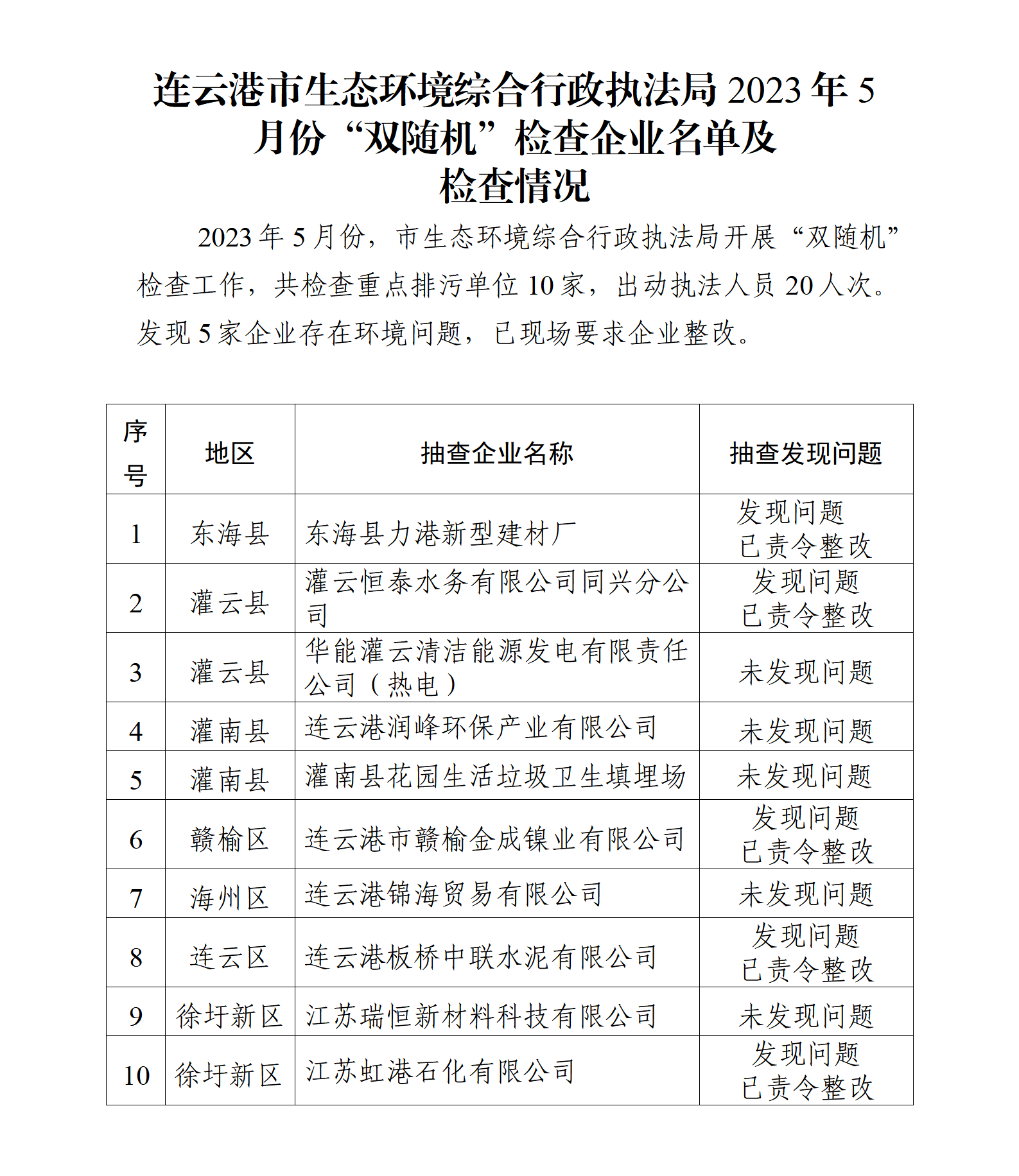 連云港市生態(tài)環(huán)境綜合行政執(zhí)法局2023年5月份“雙隨機(jī)”檢查企業(yè)名單及檢查情況_01.png