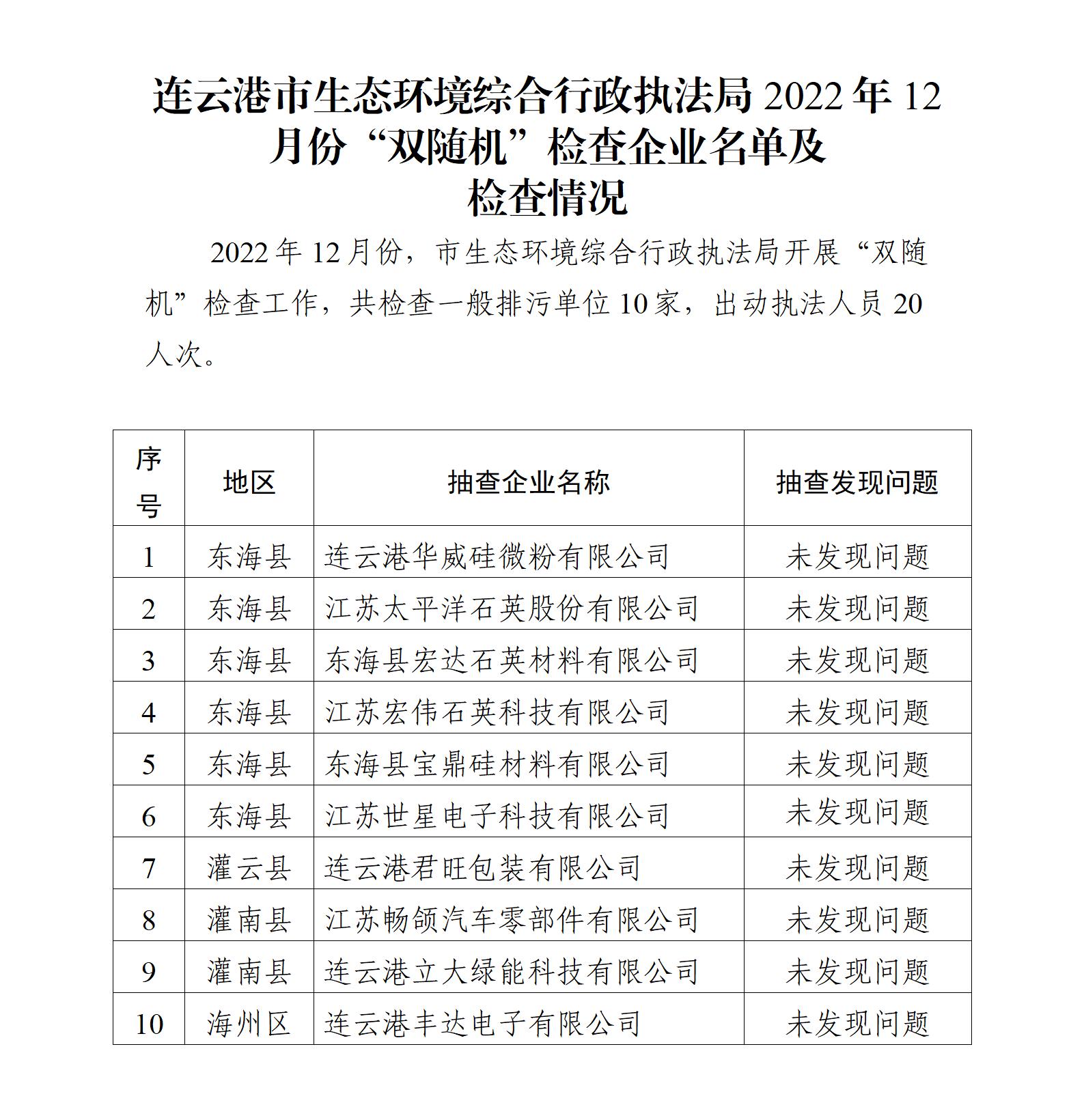 連云港市生態(tài)環(huán)境綜合行政執(zhí)法局2022年12月份“雙隨機(jī)”檢查企業(yè)名單及檢查情況_01.jpg