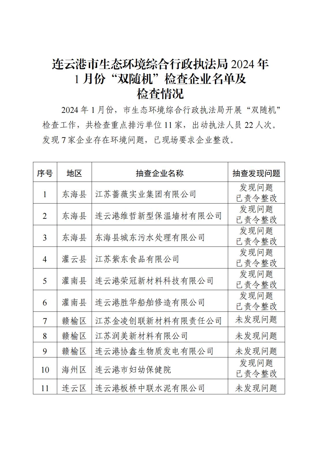 連云港市生態(tài)環(huán)境綜合行政執(zhí)法局2024年1月份“雙隨機(jī)”檢查企業(yè)名單及檢查情況_00.jpg